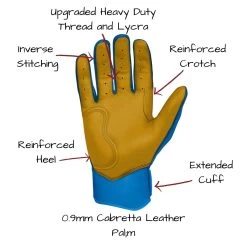 Bruce Bolt PREMIUM PRO Short Cuff Batting Gloves: Royal -Baseball Discounts Shop SC ROYG PALM CALLOUTS